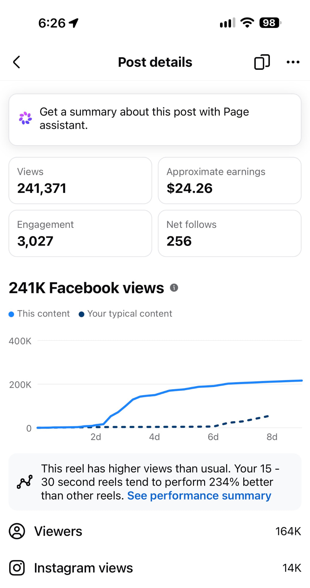 Social post results showing 241,371 views